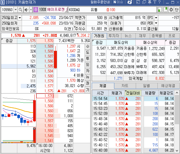  주식 확률 높은 단타매매 투자 노하우! 5편