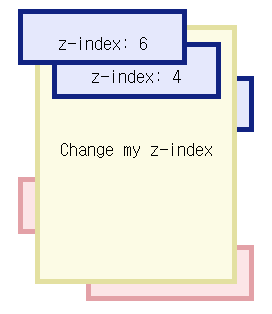 왼쪽: z-index : auto 오른쪽 z-index : 3