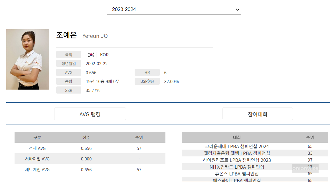 조예은 나이 프로필 - 프로당구 2023-2024 시즌