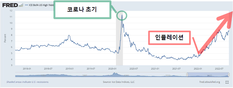  코스피 코스닥 전망과 손실을 회복하기 위한 투자 방법