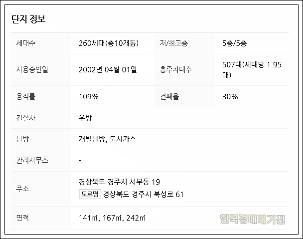 경매(107동 2층 42평) 매매 시세 정보□□경북 경주시 서부동 경주 명사마을 아파트 20