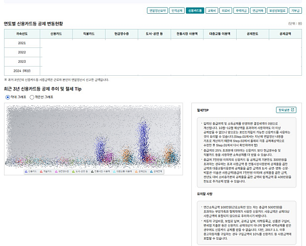 절세팁 및 유의사항