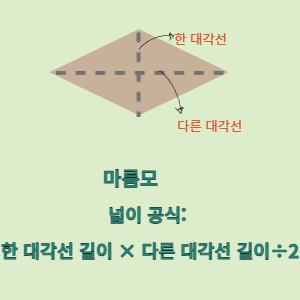 평행사변형 넓이 공식/ 사다리꼴 넓이 공식 / 마름모 넓이 공식 정리 평행사변형 넓이 공식/ 사다리꼴 넓이 공식 / 마름모 넓이 공식 정리