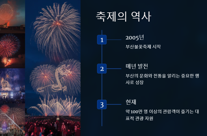 축제의 역사
