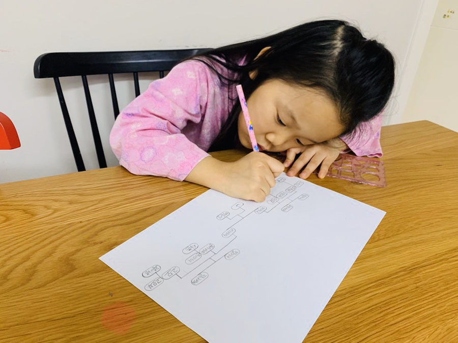 저는 일촌입니다가족관계를 알아보겠습니다. 촌주란 호칭 '할아버지와 19