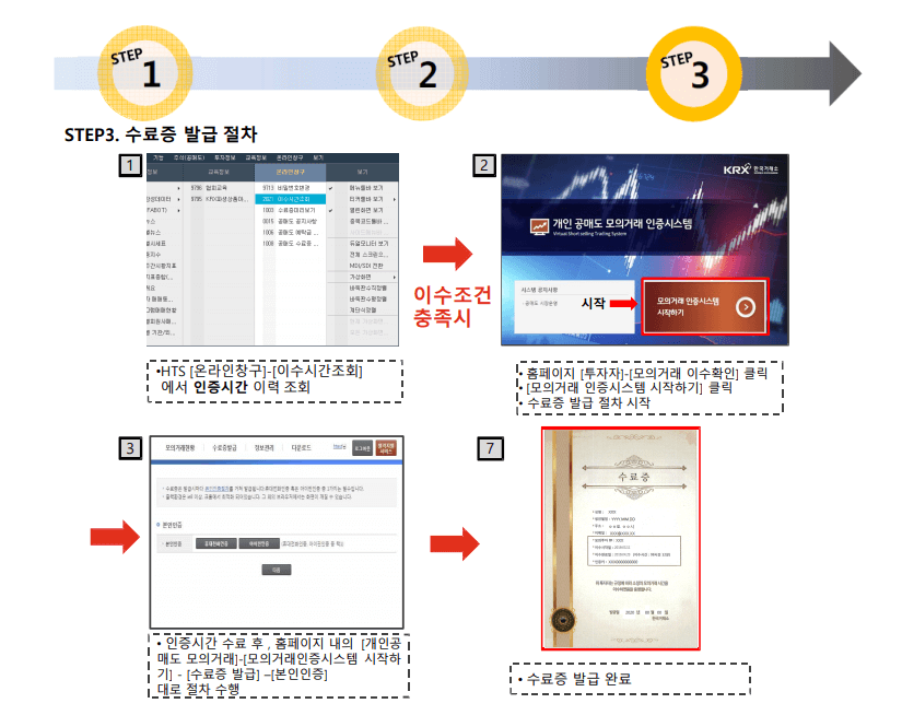 한국거래소-공매도-수료증-발급절차