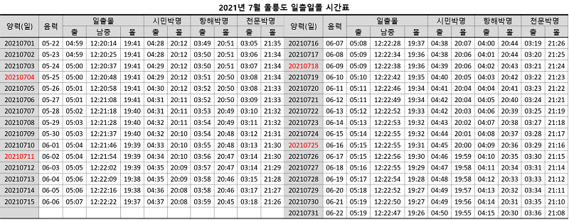 2021년-7월-울릉도-일출-일몰-시간표