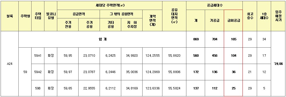 공급대상