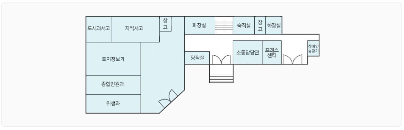 양산시청 여권