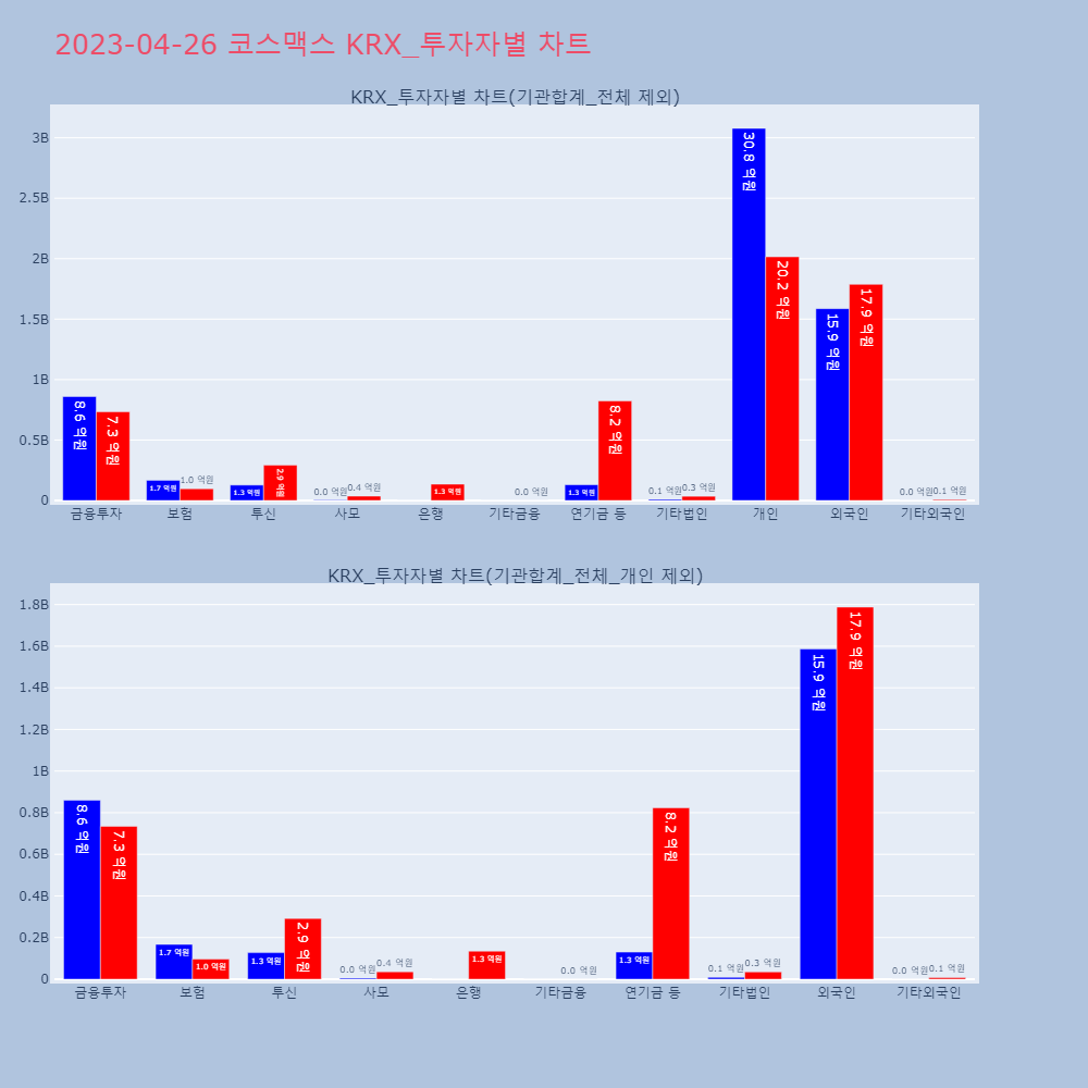 코스맥스_KRX_투자자별_차트