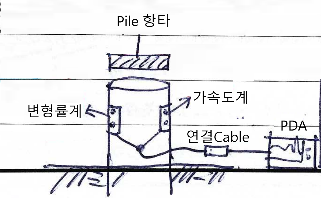 동재하 시험 방법