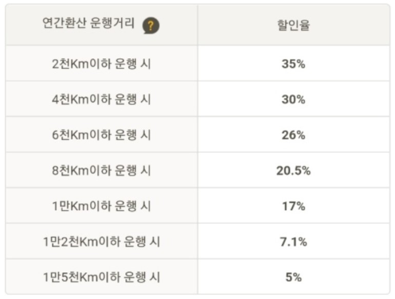 주행거리 마일리지 특약