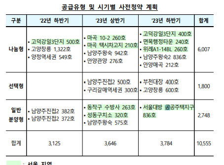  청년 청약의 특별공급으로 내집마련의 꿈을 이루자