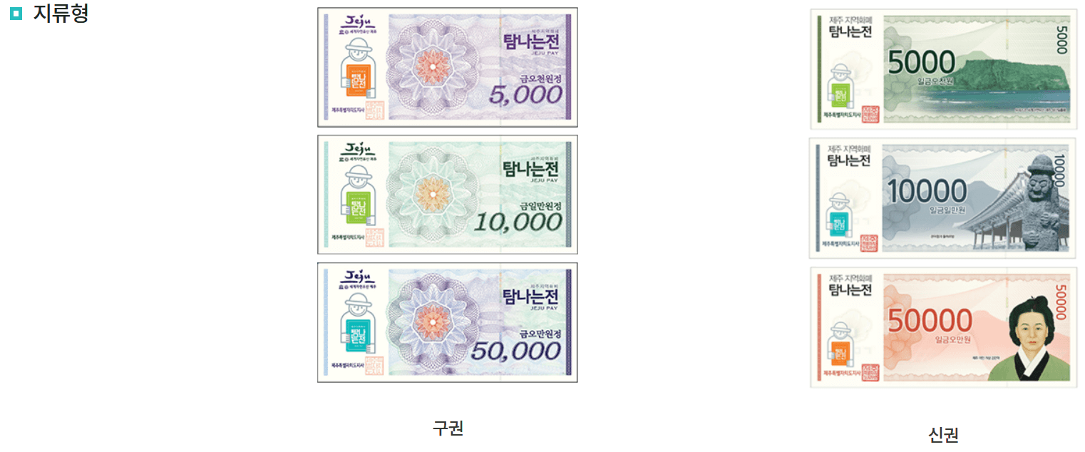 제주도 지역화폐, 탐나는 전, 사용 방법, 할인 혜택