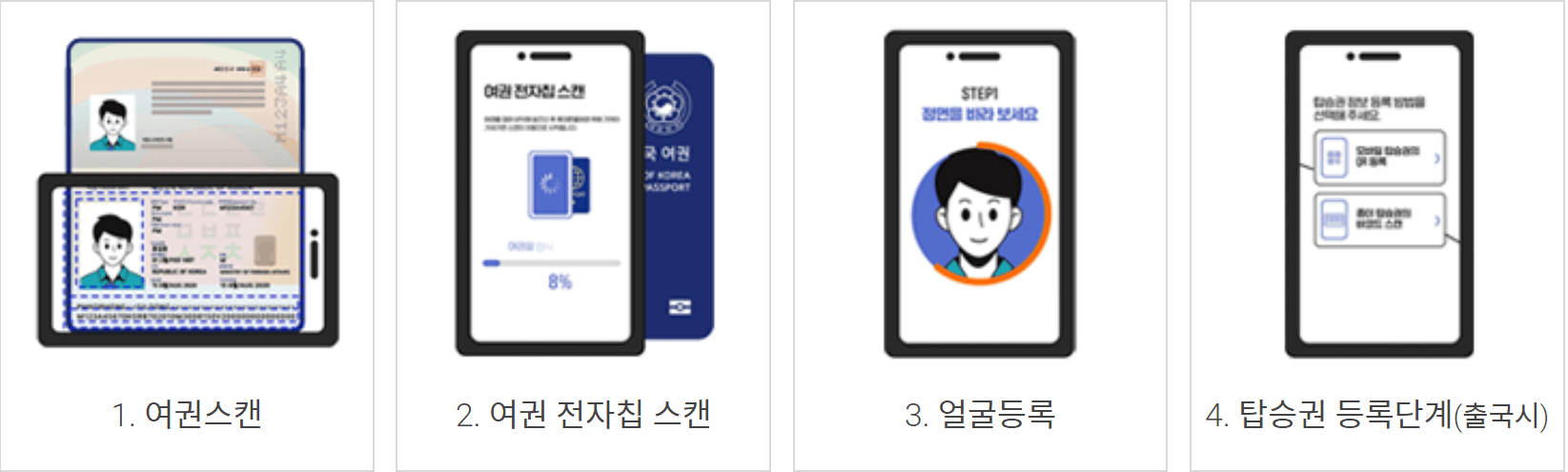 인천공항(ICN) 스마트패스 등록