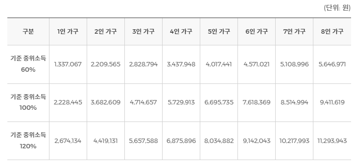 국민취업지원제도 신청