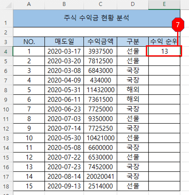 수익 순위가 맨 윗셀에 기입된 엑셀 사진