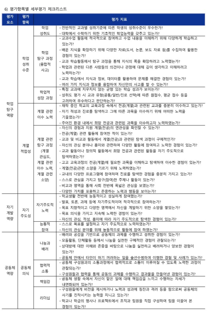 경기대 종합 평가영역