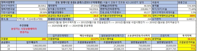 둔촌주공재건축 5