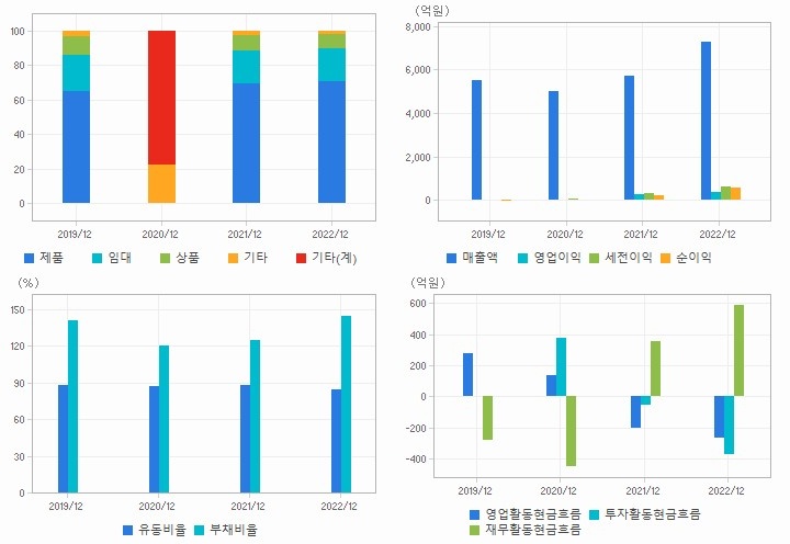 (주)지엠스틸 이미지