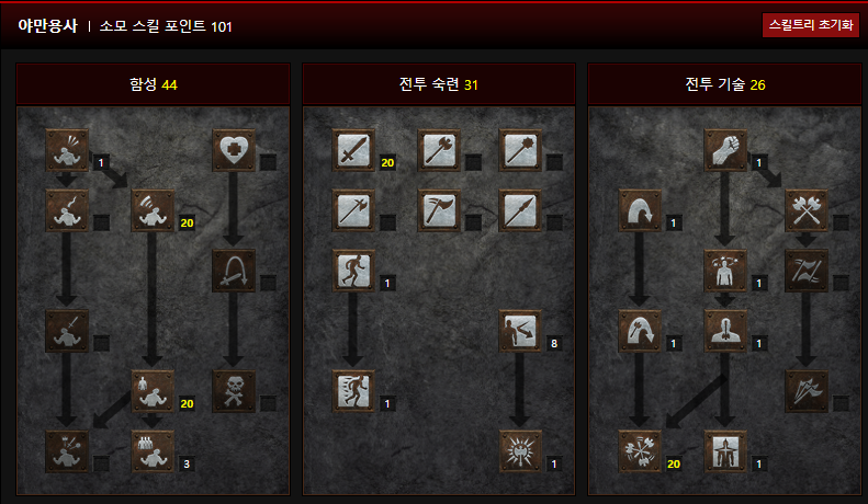  디아블로2 레저렉션 훨윈드 야만용사(휠바바) 스킬트리
