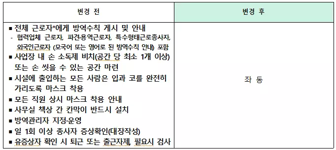 사회적거리두기 지침