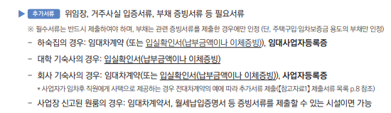 국토부 청년월세지원