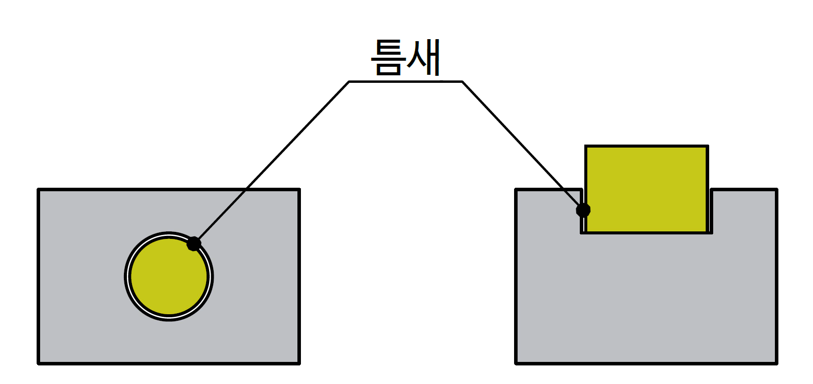 헐거운-끼워맞춤