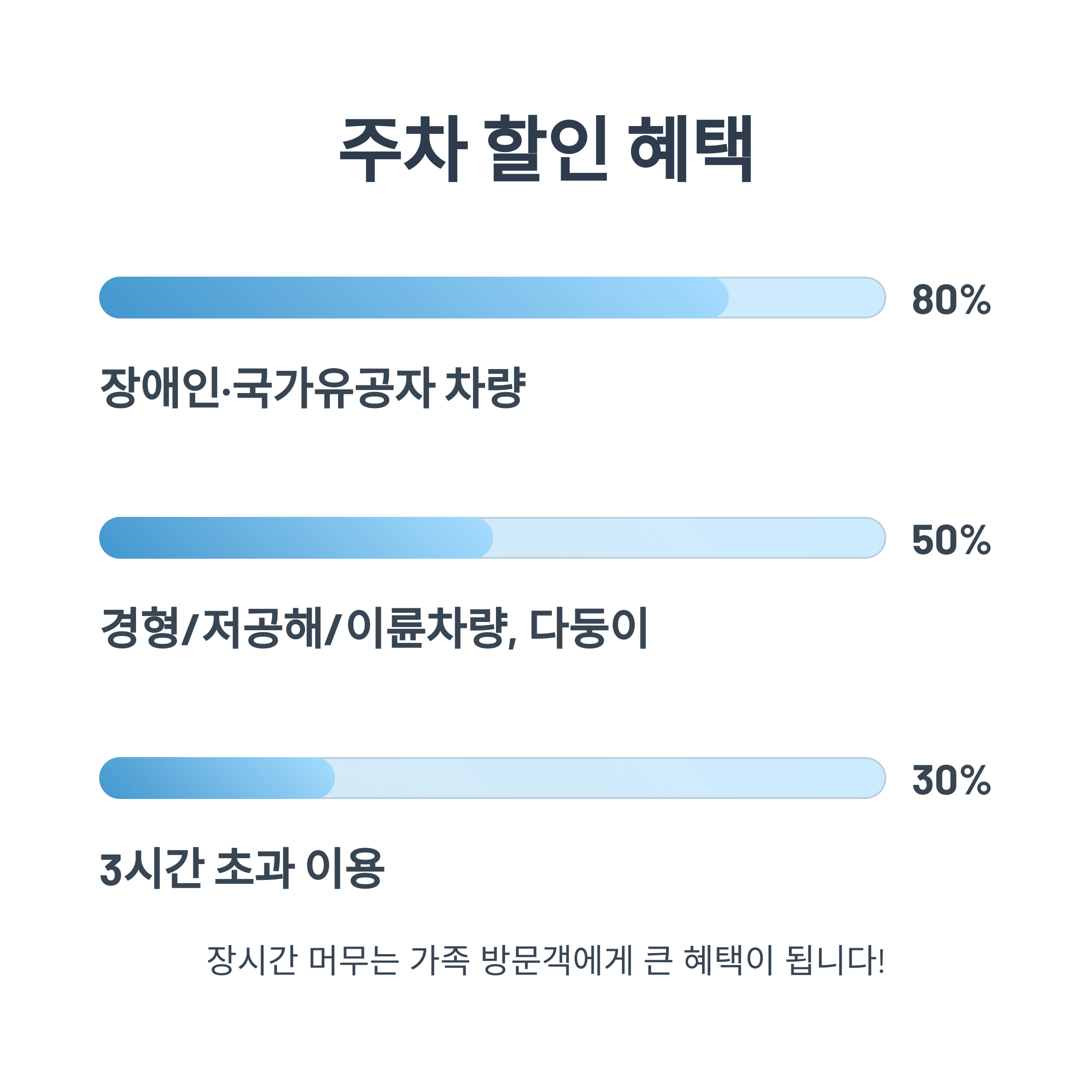 한강 수영장 개장일 및 시즌권 안내