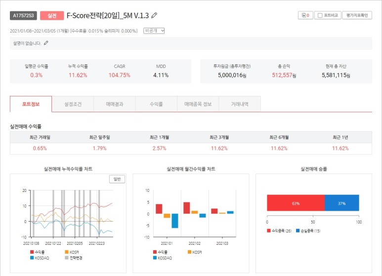  젠포트 주간 매매일지[3월 2일부터 5일까지]
