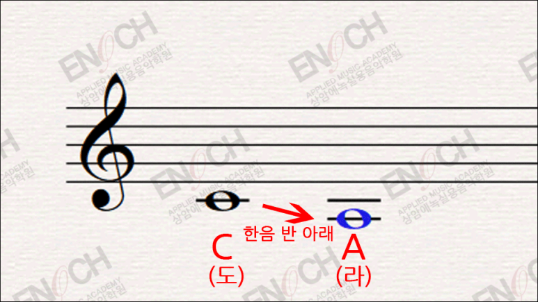 [화성학 기초 악전 Part 2] 조표 (장조단조), 흐트러진 조 (관계조)에 대해서 알아봅시다 13