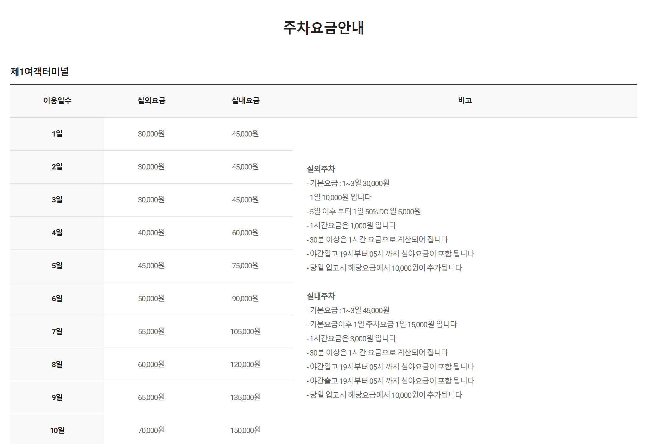 에이케이주차실내주차비용