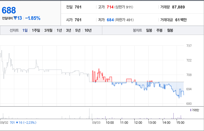 AP헬스케어 주가 변동과 기술 혁신에 대한 상관 관계 - undefined - AP헬스케어 주가 분석 최종 결론 AP헬스케어 주가 변동과 기술 혁신에 대한 상관 관계 - undefined - AP헬스케어 주가 분석 최종 결론