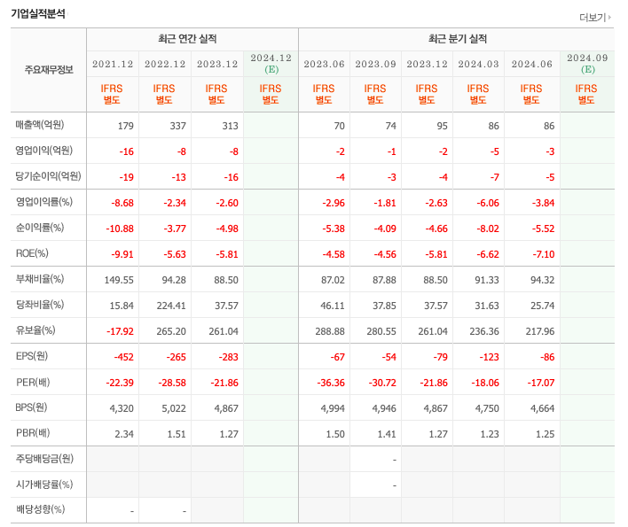 세기주유소 이미지
