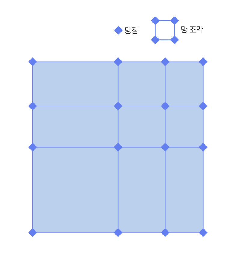 일러스트레이터 그라디언트 망