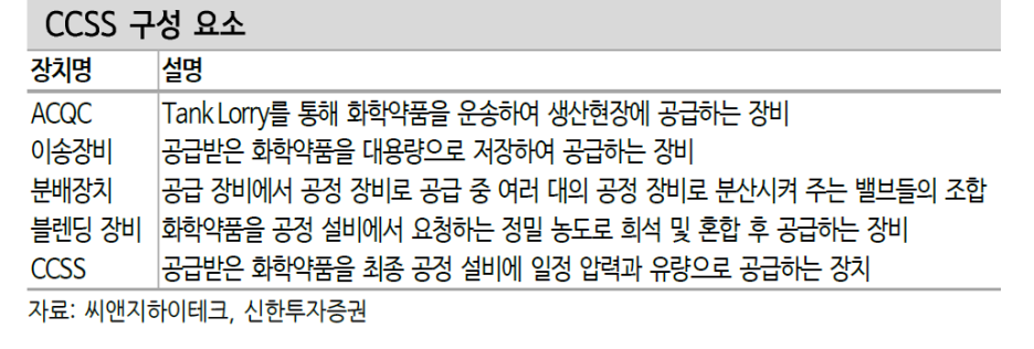 에스티아이 이미지