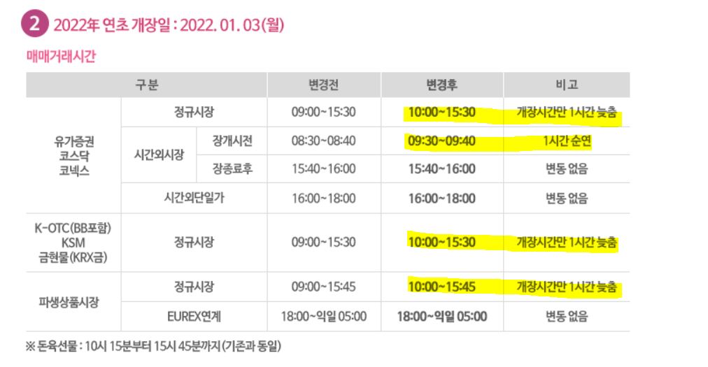  2022년 1월 3일 증시개장시간 1시간 연기 안내 /22년 1월 3일 주식 매매시간 안내