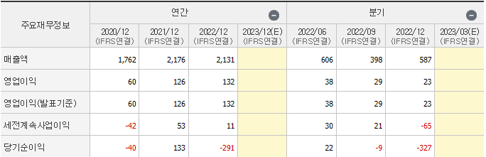 금양