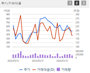 하이브 주가 전망 목표주가 배당금