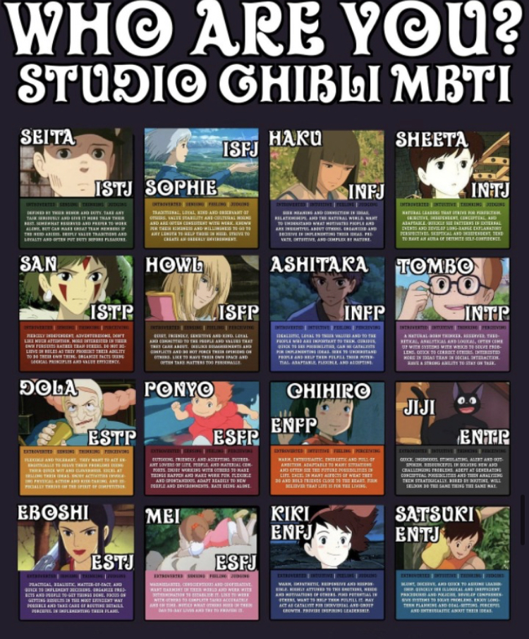  MBTI 유형별 캐릭터
