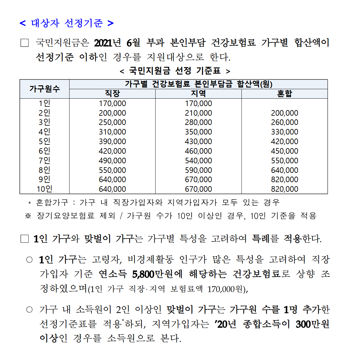  재난지원금 국민지원금 신청일자 드디어 나왔습니다!