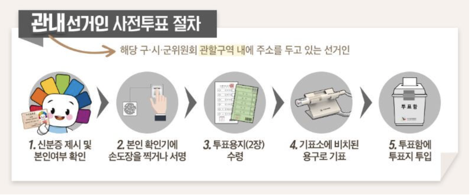 제 22회 국회의원선거 사전투표 장소찾기 및 후보자 명부&#44;공약 확인