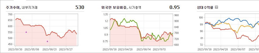 보해양조 주가 전망 분석해보자 - 보해양조 주가 - 모든 영역 보해양조 주가 전망 분석해보자 - 보해양조 주가 - 모든 영역