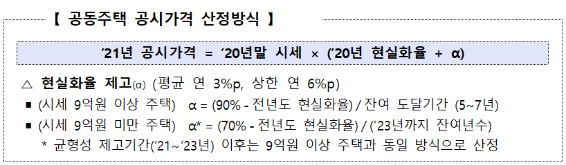  2021년 공동주택 공시가격 산정기준과 보유세(재산세 종부세)완화