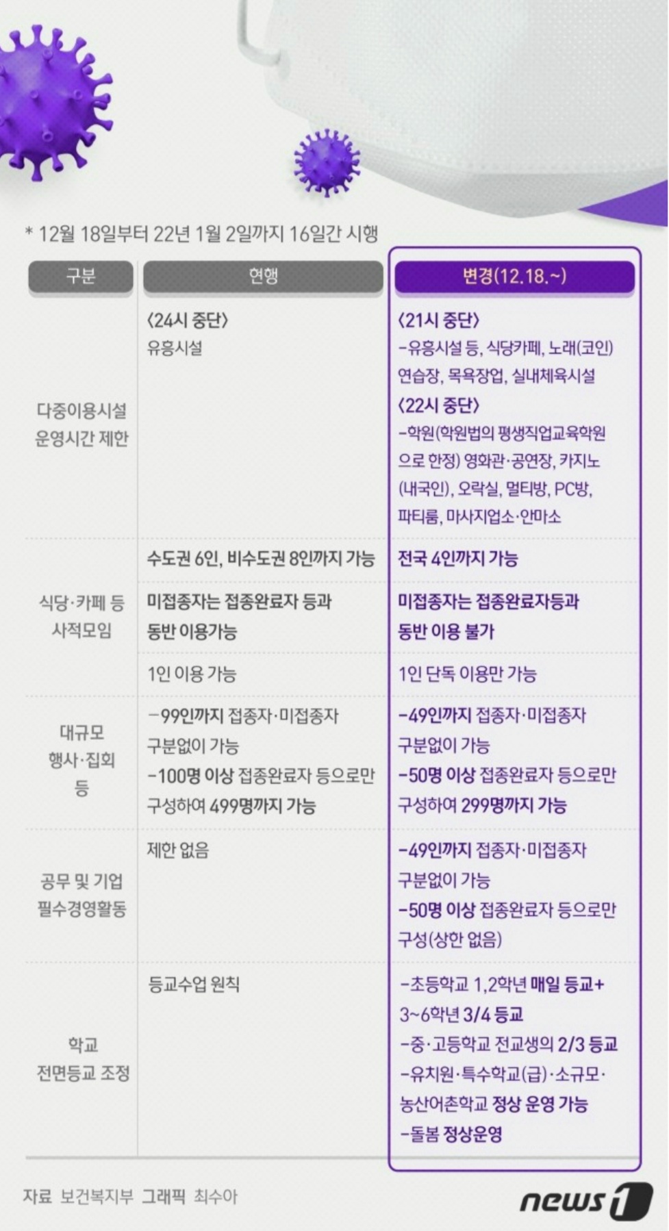  오미크론 변이와 강화된 방역수칙과 백신패스