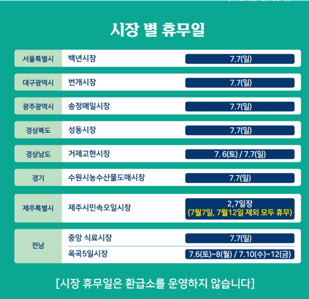 온누리상품권 환급