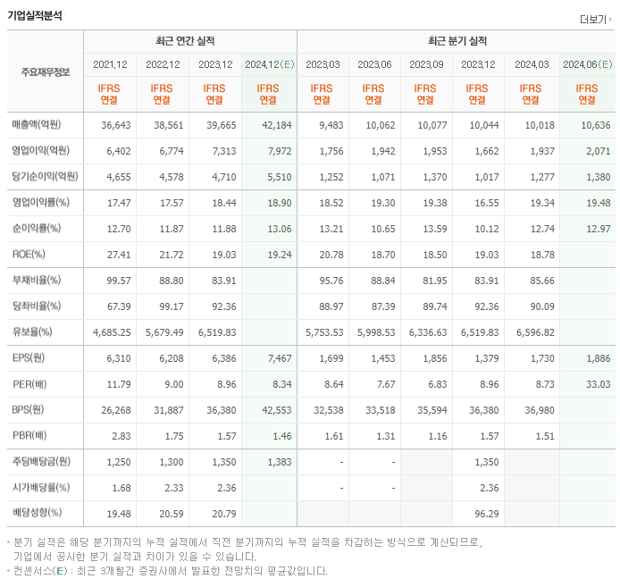 코웨이_실적