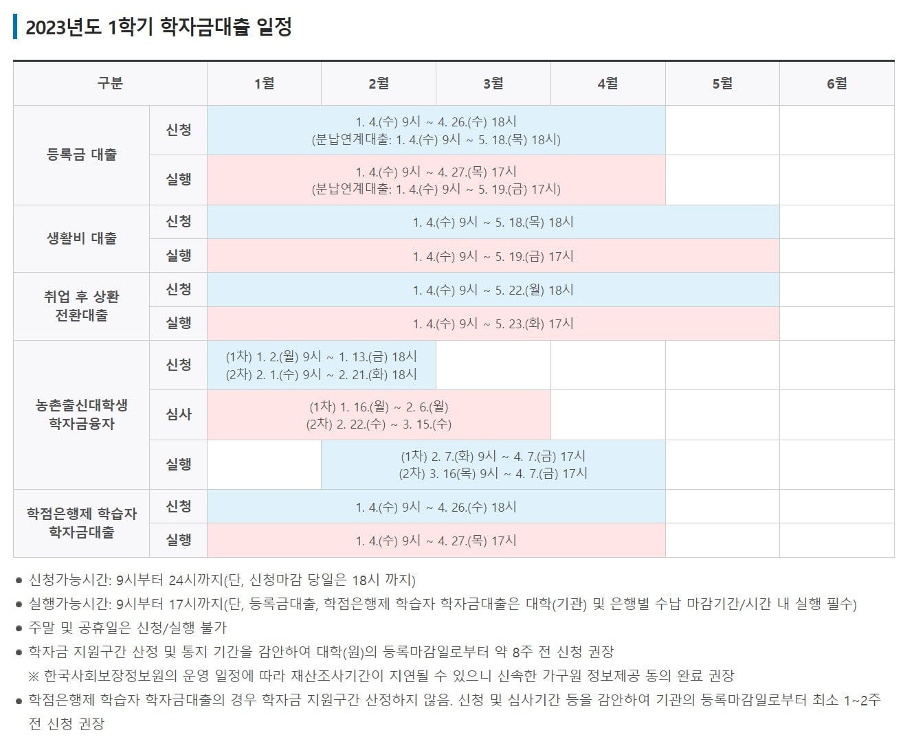 한국장학재단 생활비대출 기간 신청 실행