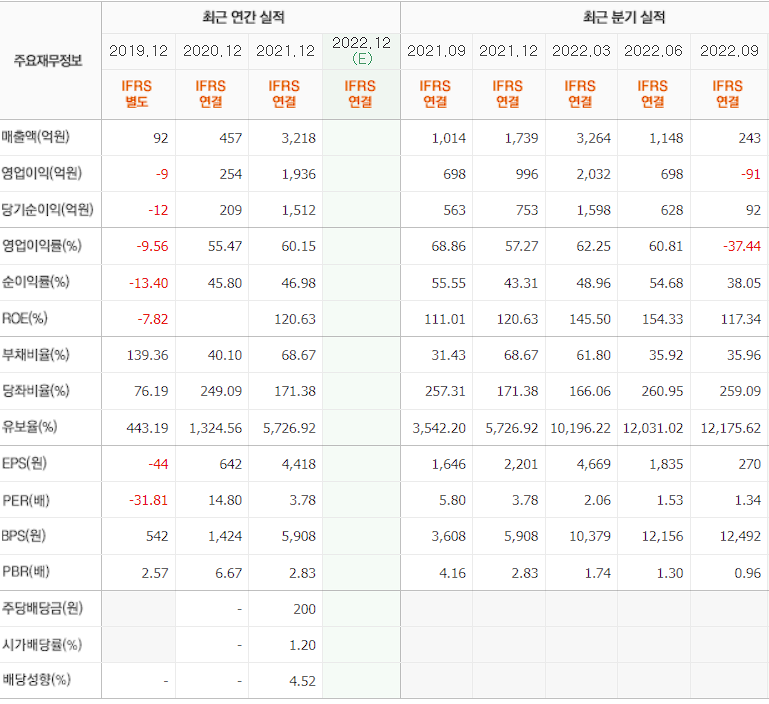 휴마시스 재무상황