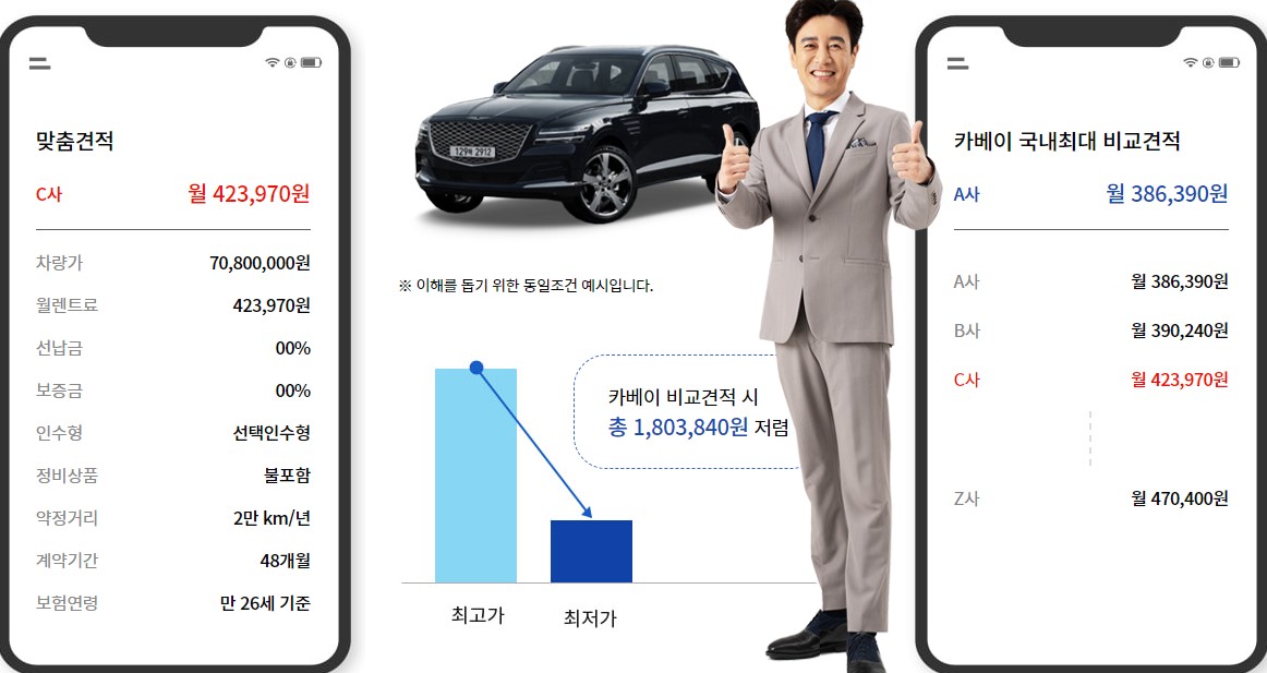 고객 맟춤 비교 견적